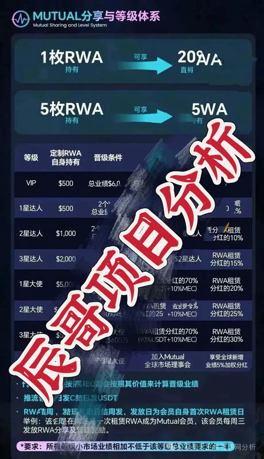 辰哥带大家看这几个项目都是资金盘诈骗项目，随时可能关网跑路，速度撤离…-一洼田