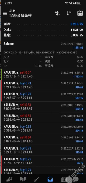 盈利6209刀,瑞信金融出金却被拒!同样的手法,别的平台秒出金,这里却"违规交易"?-一洼田