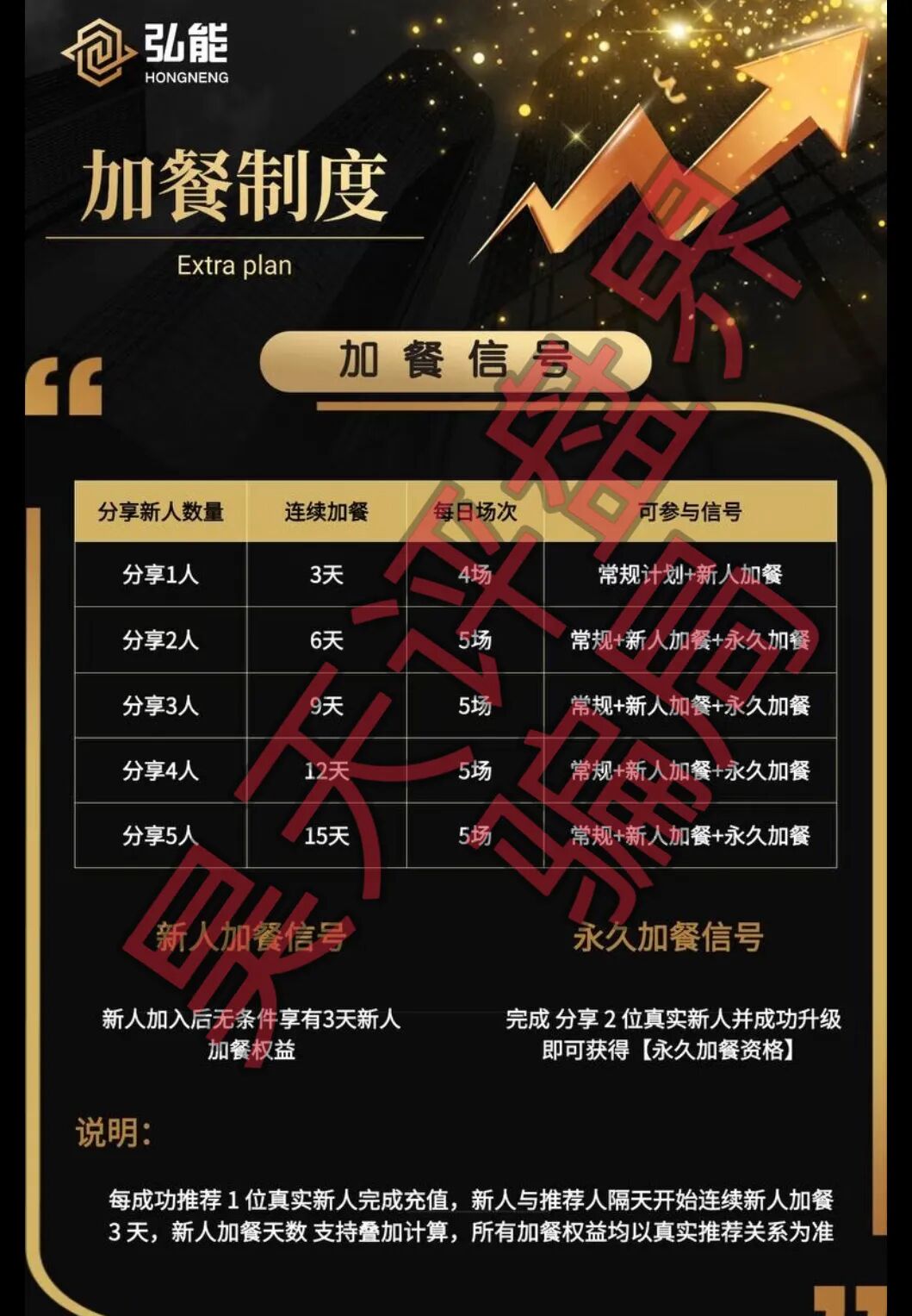 弘能金融合约跟单类资金盘骗局，柬埔寨的杀猪盘，已经开始单割，高度预警！—昊天评盘界-一洼田