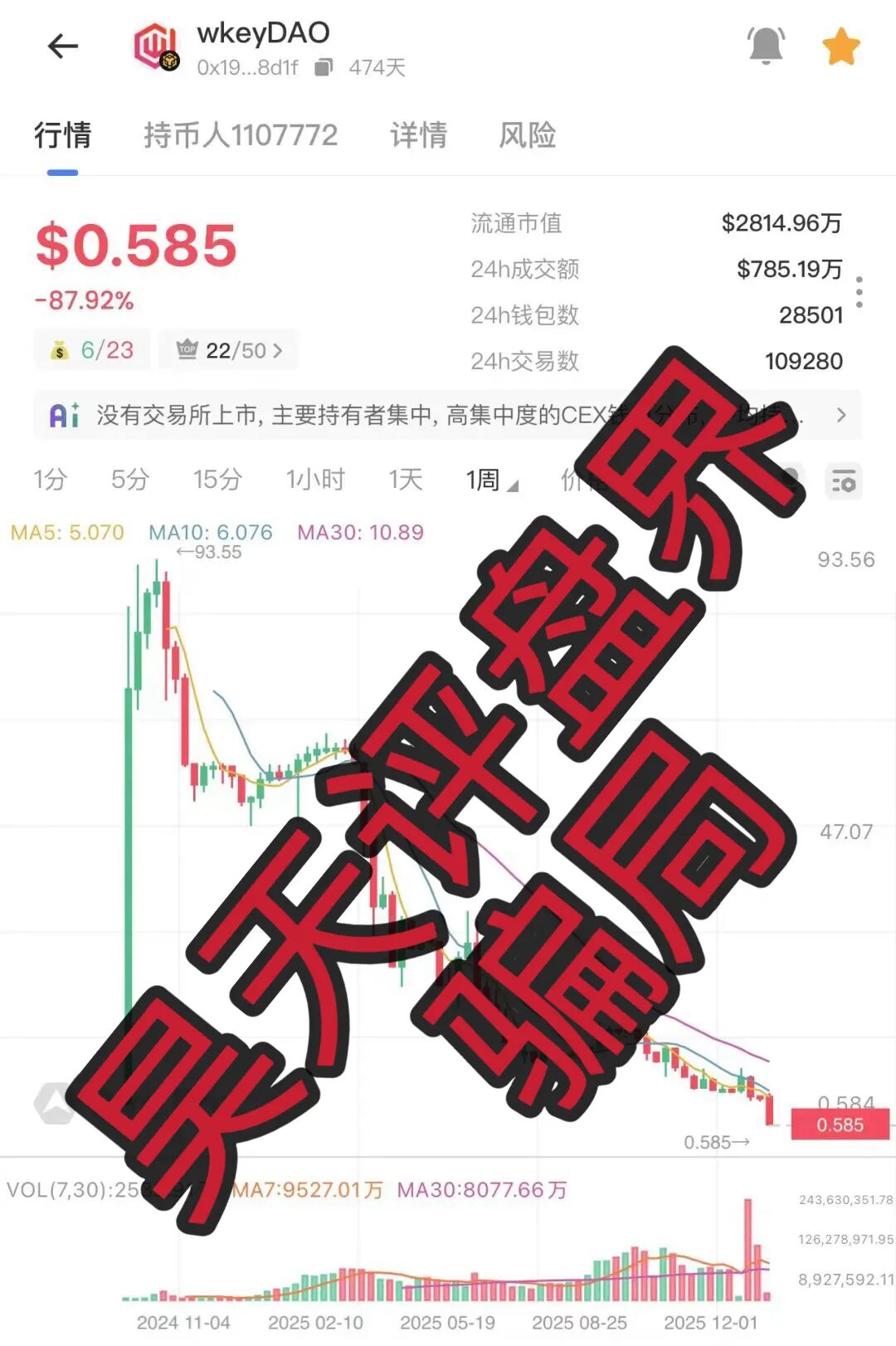 Webkey（WkeyDAO）资金盘骗局，118万会员，暴跌99%，操盘手圈钱几十亿，WkeyDAO2重启又来继续割韭菜了！—昊天评盘界-一洼田