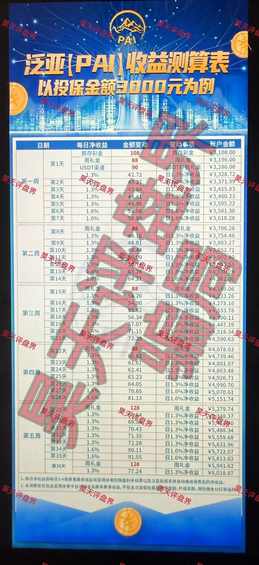 泛亚(PAI)保险赛事竞猜带单类资金盘骗局,高度预警,随时崩盘跑路!—昊天评盘界-一洼田