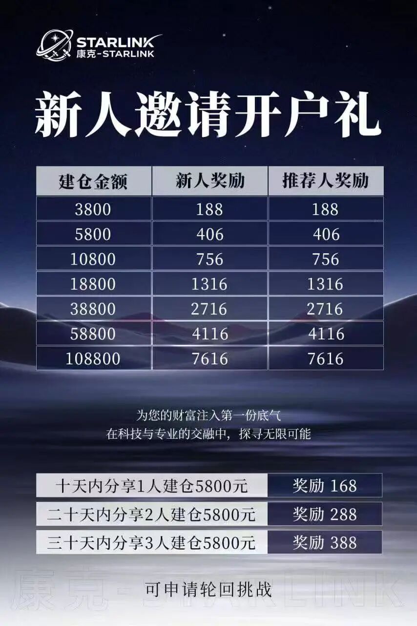 【康克-STARLNK】 曾操盘:安永达 星耀奢汇 yelp点评 CM交易所 香港锦华传媒 一系列短命盘快杀盘-一洼田