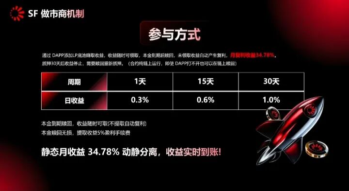 高度预警：“太阳花SF”已进入崩盘倒计时！-一洼田