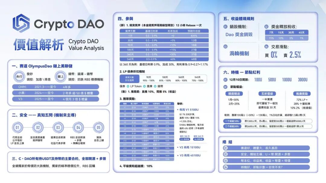 紧急预警！Crypto DAO 就是披着“去中心化”外衣的链上资金盘骗局！！-一洼田