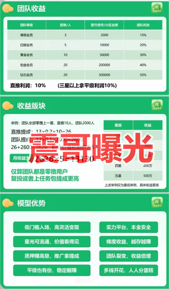 优品天下是资金盘骗局，打着电商旗号的快割项目，看见远离-一洼田