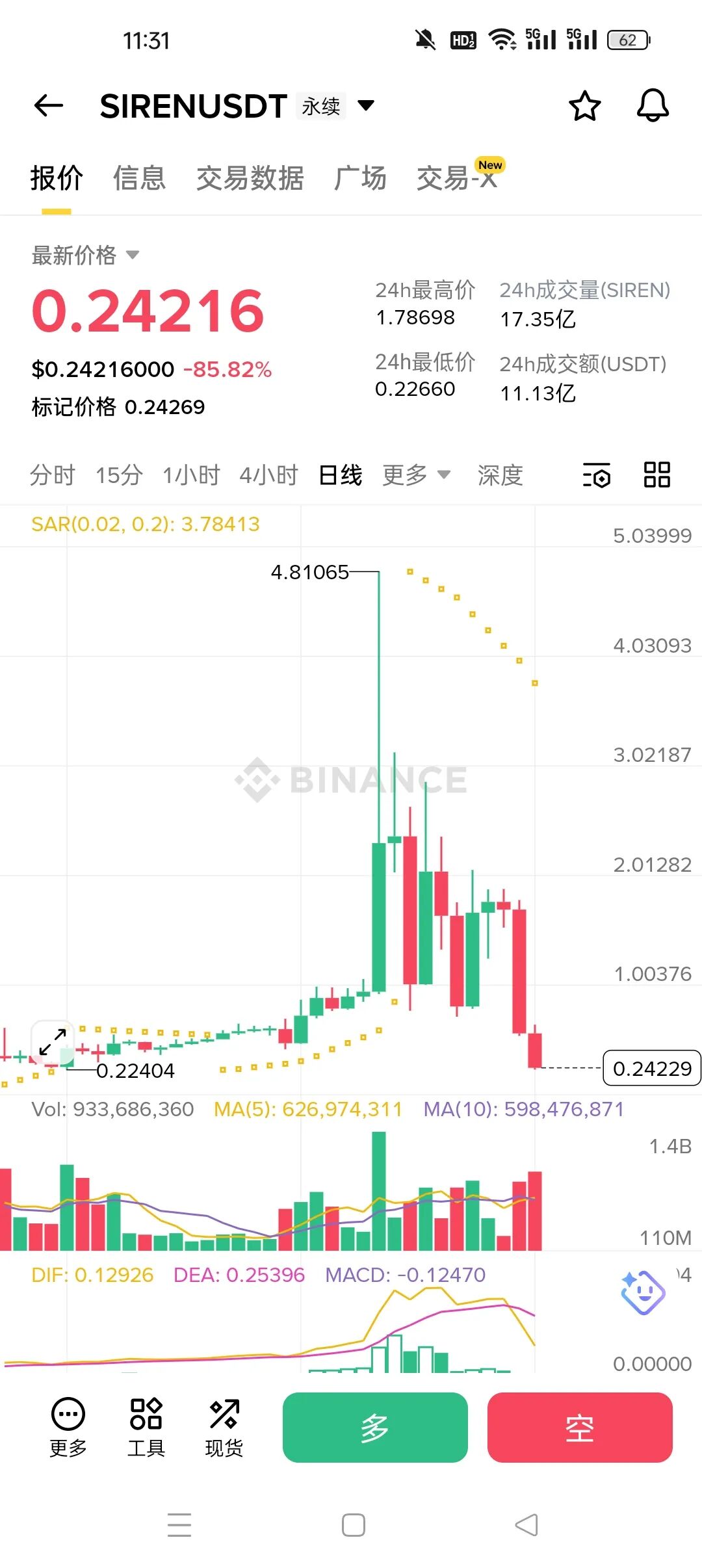 一天暴跌85%！SIREN币上演“杀猪盘”，无数投资者血本无归-一洼田