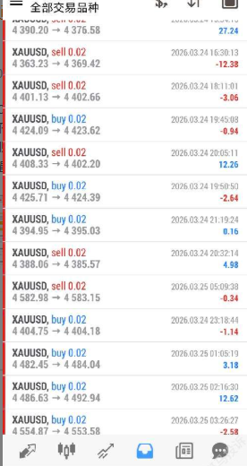 赚了不到45美金就被扣光？安汇外汇平台不仅扣钱出金收6%手续费，引投资者质疑！-一洼田