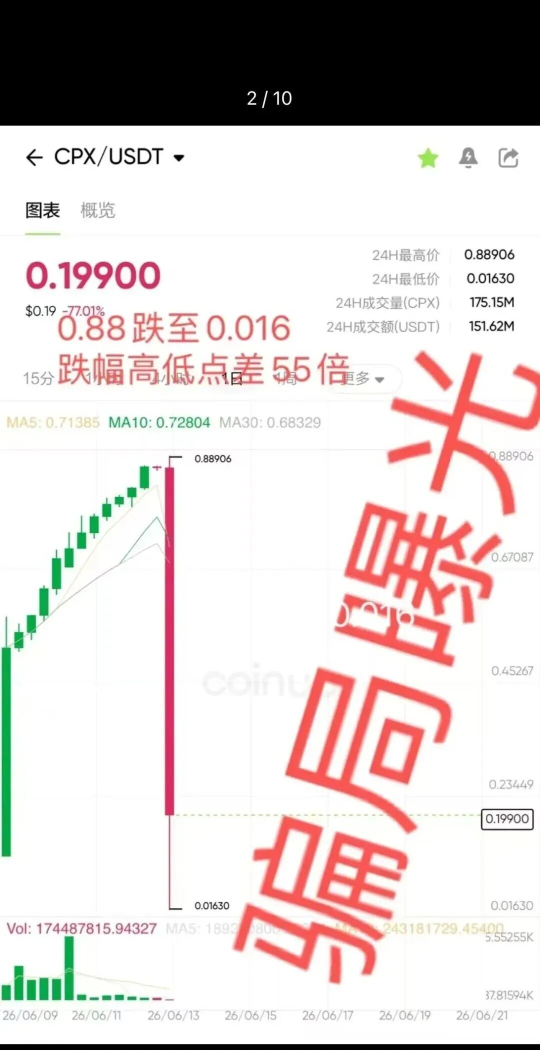 又一交易所崩盘，Coinup收割了！幕后黑手曝光，曾诈骗何一未遂-一洼田